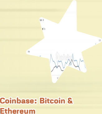 Analysis coinbase btc eth