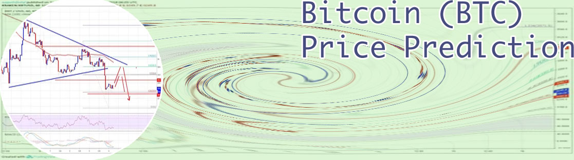 Btc price target