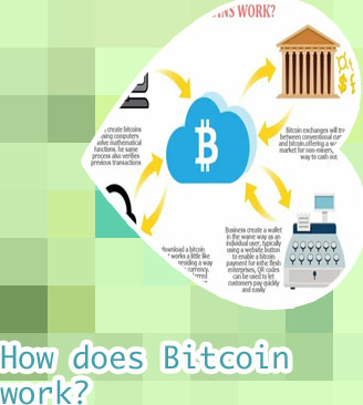 How do bitcoins work
