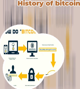 How much did bitcoin start at